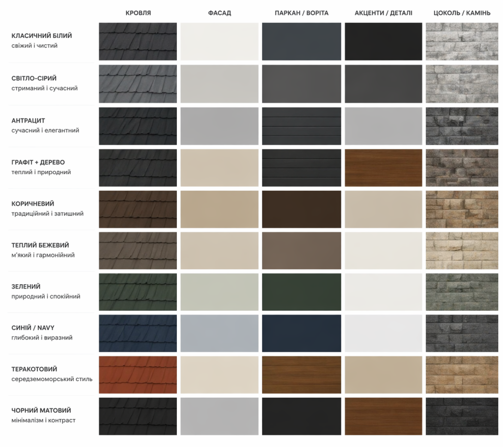 how to perfectly match the color of the roof to the facade and fence do it yourself